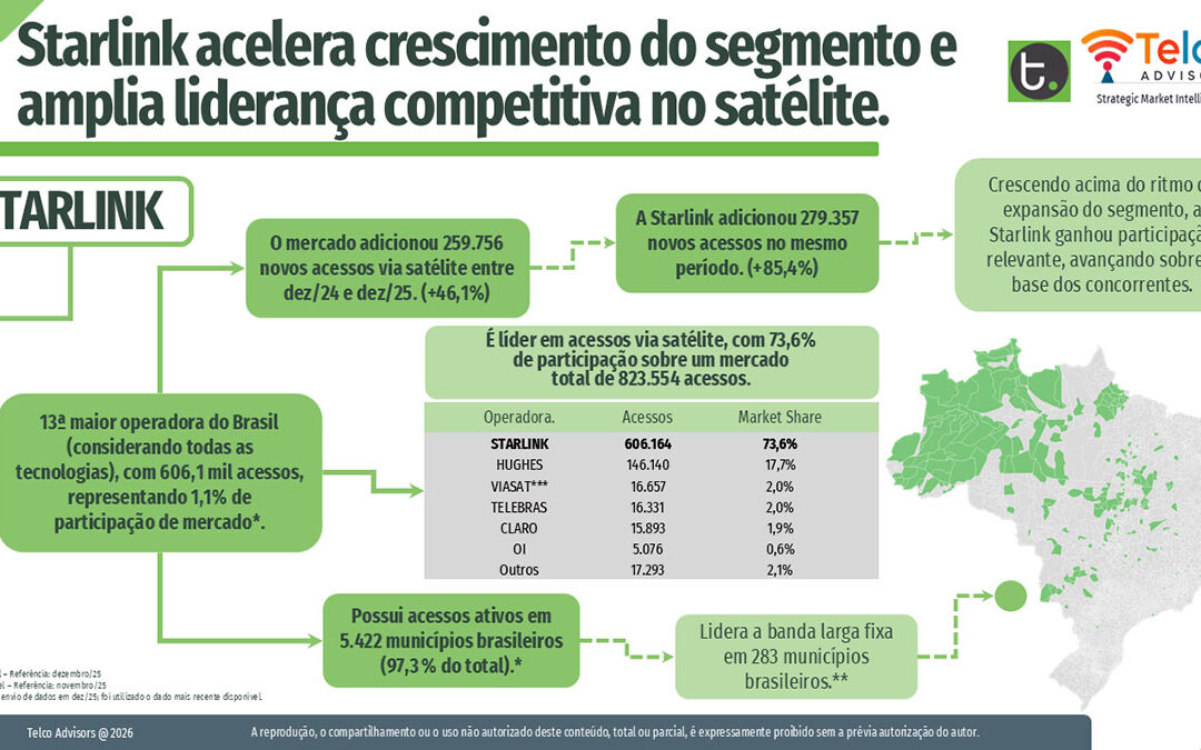 O básico como estratégia: a verdadeira lição da Starlink no Brasil